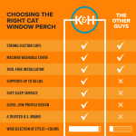 K&H EZ Mount Cat Window Perch Kitty Sill Window Bed