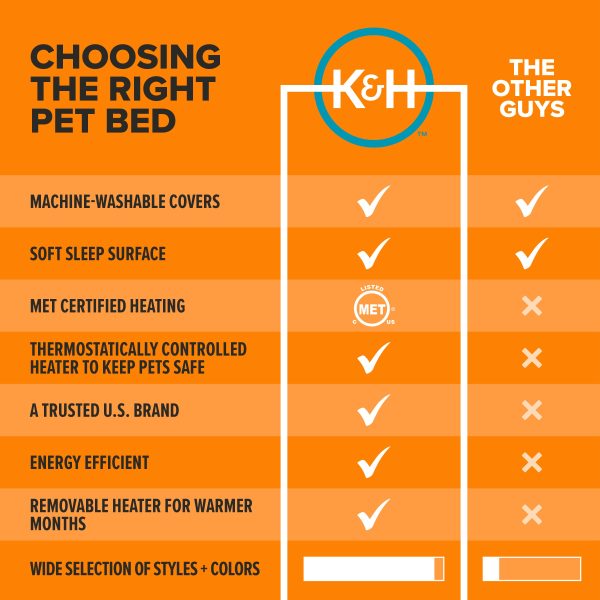 K&H Thermo Pet Cuddler Indoor Heated Donut Cat Bed
